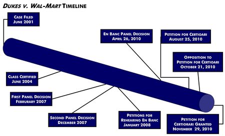 Wal-Mart Timeline Granted(2)
